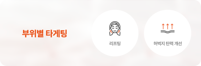 LinearZ（韩版音波）音波拉提的基礎原理