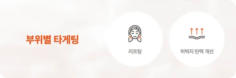 LinearZ（Z音波）音波拉提的基礎原理